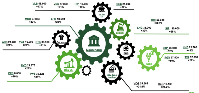 Dự báo đỉnh 2023 của VN-Index 1.180 điểm, nhóm ngành nào đáng chú ý? - Hình 2 Du bao dinh 2023 cua VN-Index 1.180 diem, nhom nganh nao dang chu y?-Hinh-2