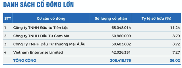Quỹ ngoại đã bán 2 triệu cổ phiếu trong ngày KDH 'bốc đầu' - Hình 2 Quy ngoai da ban 2 trieu co phieu trong ngay KDH 'boc dau'-Hinh-2