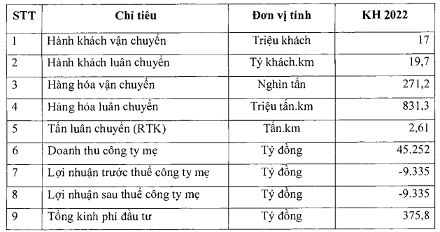Vietnam Airlines lên kế hoạch lỗ tiếp 9.335 tỷ, tài chính của Pacific Airlines rất nghiêm trọng Vietnam Airlines len ke hoach lo tiep 9.335 ty, tai chinh cua Pacific Airlines rat nghiem trong