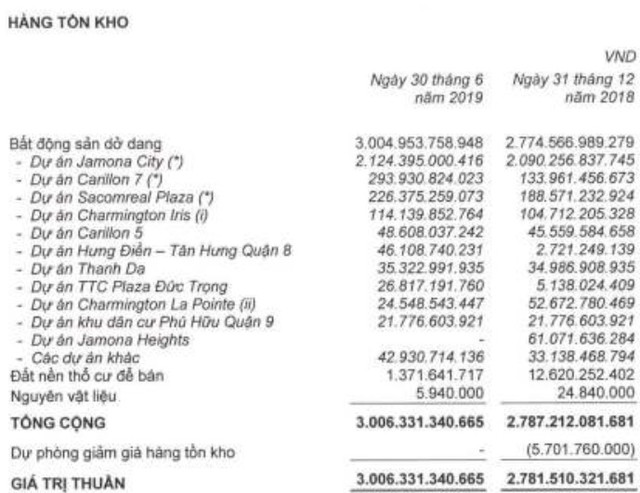 Vì sao TTC Land ‘buông’ dự án Hải Phòng Plaza sau 1 năm thâu tóm? - Hình 4 Vi sao TTC Land ‘buong’ du an Hai Phong Plaza sau 1 nam thau tom?-Hinh-4