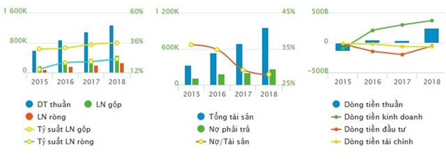 VietJet lập công ty dịch vụ mặt đất, ông lớn SAGS có 'mất ăn mất ngủ'? - Hình 2 VietJet lap cong ty dich vu mat dat, ong lon SAGS co 'mat an mat ngu'?-Hinh-2