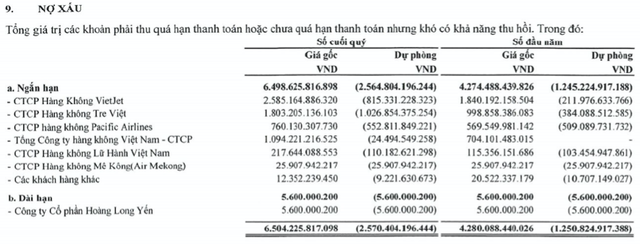 ACV lãi ròng 6.008 tỷ 9 tháng, dự phòng nợ xấu vọt lên gần 2.600 tỷ - Hình 2 ACV lai rong 6.008 ty 9 thang, du phong no xau vot len gan 2.600 ty-Hinh-2