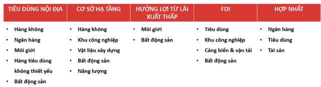 VinaCapital: Giai doan VN-Index giam diem da qua, viec tang lai suat se som ket thuc-Hinh-2