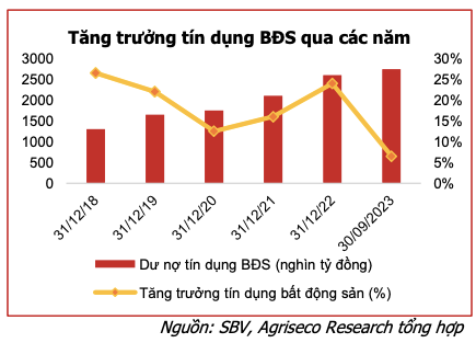 Bat dong san 2024: van con nhieu thach thuc nhung ky vong khoi sac dan