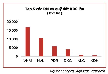 Bat dong san 2024: van con nhieu thach thuc nhung ky vong khoi sac dan-Hinh-4