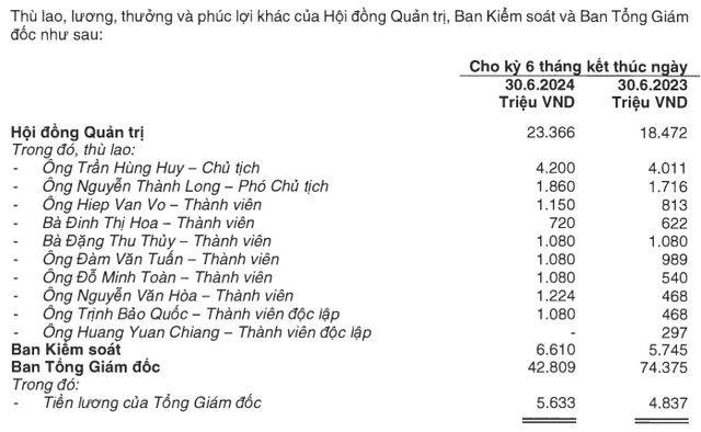 ACB bị phạt do 'giấu' thù lao lãnh đạo trong BCTC hàng năm ACB bi phat do 'giau' thu lao lanh dao trong BCTC hang nam