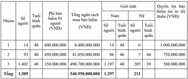 BSR huy thau mua bao hiem nhan tho, quyen loi nguoi lao dong bi anh huong ra sao?