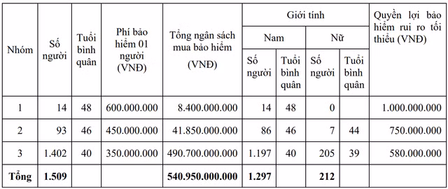 BSR huy thau mua bao hiem nhan tho, quyen loi nguoi lao dong bi anh huong ra sao?