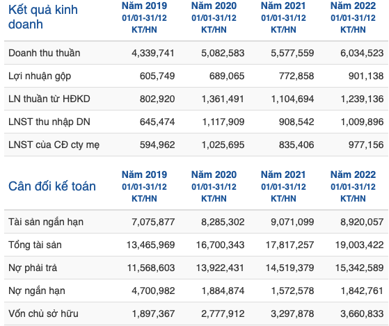 ‘Siêu nhân’ SIP rời UPCoM lên HOSE giá còn đỉnh cao? ‘Sieu nhan’ SIP roi UPCoM len HOSE gia con dinh cao?