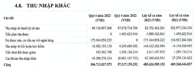 Vinalines lai dot bien quy 4 nho hang ngan ty gui ngan hang va duoc xoa no-Hinh-4