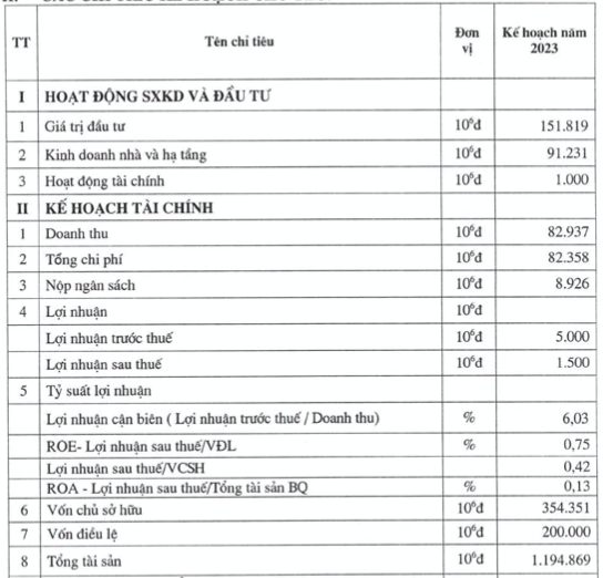 Đô thị Sông Đà (SDU) có vấn đề gì mà cổ phiếu trần – sàn liên tục? Do thi Song Da (SDU) co van de gi ma co phieu tran – san lien tuc?