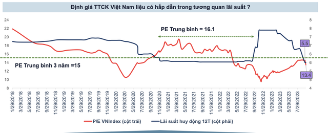 VN-Index co the len nguong 1.350 nam 2024, co phieu nao tiem nang?