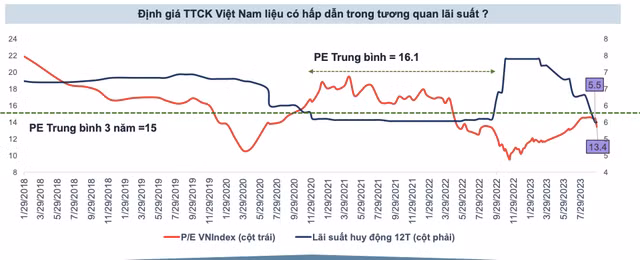 VN-Index co the len nguong 1.350 nam 2024, co phieu nao tiem nang?