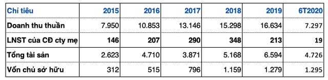 'Nu doanh nhan quyen luc chau A' Nguyen Bach Diep 'thang tram' cung FPT Retail nhu the nao?-Hinh-2
