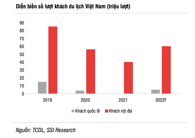 Co phieu nao huong loi khi nganh Du lich mo cua tro lai?