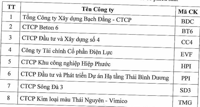 Chậm nộp báo cáo tài chính, loạt cổ phiếu bị tạm dừng giao dịch trên sàn UPCoM Cham nop bao cao tai chinh, loat co phieu bi tam dung giao dich tren san UPCoM