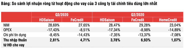 IPO FeCredit co the hoan thanh trong quy 3/2021