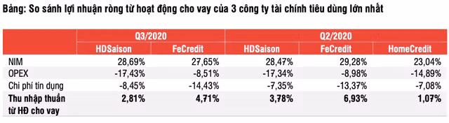 IPO FeCredit co the hoan thanh trong quy 3/2021