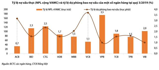 Loạt khó khăn chực chờ Vietinbank trong năm 2020 - Hình 2 Loat kho khan chuc cho Vietinbank trong nam 2020-Hinh-2