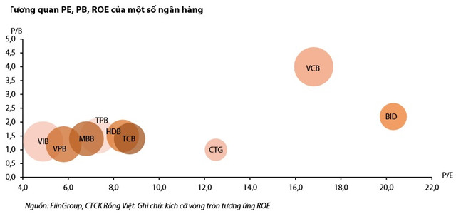 Loạt khó khăn chực chờ Vietinbank trong năm 2020 - Hình 3 Loat kho khan chuc cho Vietinbank trong nam 2020-Hinh-3