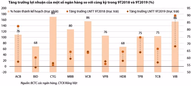 Loat kho khan chuc cho Vietinbank trong nam 2020