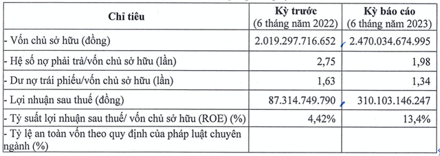 Đầu tư Xây dựng Xuân Đỉnh công bố kết quả kinh doanh Dau tu Xay dung Xuan Dinh cong bo ket qua kinh doanh