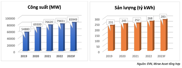 Doanh nghiep nao bi tac dong tieu cuc khi gia dien tang 3%?