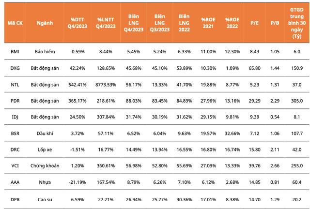 Nen chon loc co phieu nao theo ket qua kinh doanh quy 4/2023?-Hinh-4
