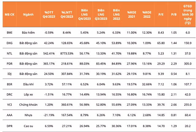 Nen chon loc co phieu nao theo ket qua kinh doanh quy 4/2023?-Hinh-4