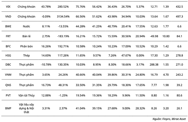 Nen chon loc co phieu nao theo ket qua kinh doanh quy 4/2023?-Hinh-3
