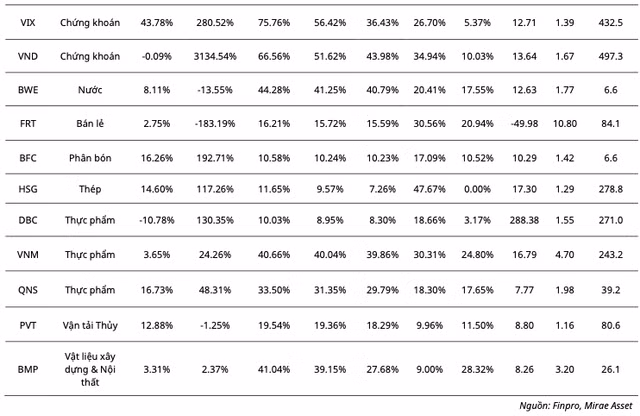 Nen chon loc co phieu nao theo ket qua kinh doanh quy 4/2023?-Hinh-3