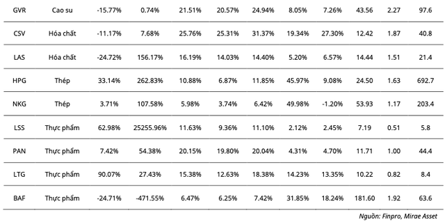 Nen chon loc co phieu nao theo ket qua kinh doanh quy 4/2023?-Hinh-5