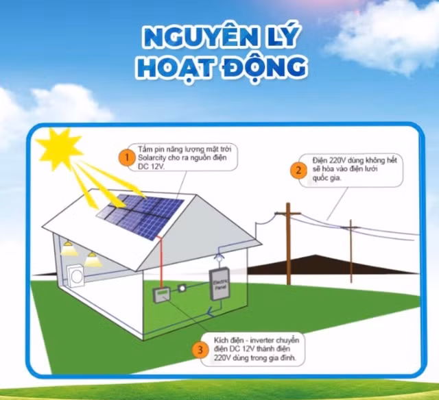 “Ban dien” cho “nha den” tu he thong dien mat troi mai nha-Hinh-2
