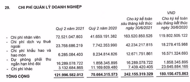 Gap kho, nhom doanh nghiep xay dung dan dung - cong nghiep se ra sao?-Hinh-3