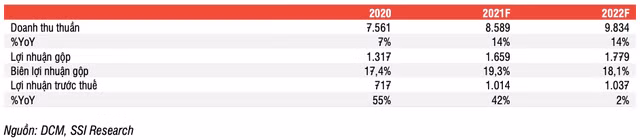 Loi nhuan nganh Phan bon tang manh me, co phieu gia nao hop ly?
