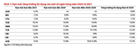 NHNN xu ly yeu cau noi ‘room’ tin dung cho ngan hang-Hinh-2