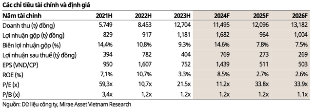Bang can doi ke toan cua Vinaconex van bi tri tre boi bat dong san-Hinh-2