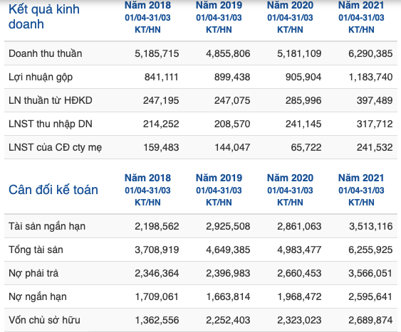Chân dung 2 lãnh đạo doanh nghiệp sàn chứng khoán lọt Top 10 doanh nhân tiêu biểu 2022 - Hình 2 Chan dung 2 lanh dao doanh nghiep san chung khoan lot Top 10 doanh nhan tieu bieu 2022-Hinh-2