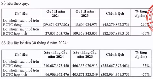 Van Phu - Invest noi gi khi cong ty me bao lo, con lai hop nhat lao doc 80%?