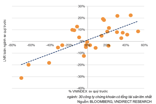 Co phieu chung khoan se co dien bien tich cuc trong nua cuoi 2023-Hinh-2