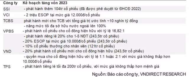 Co phieu chung khoan se co dien bien tich cuc trong nua cuoi 2023-Hinh-4