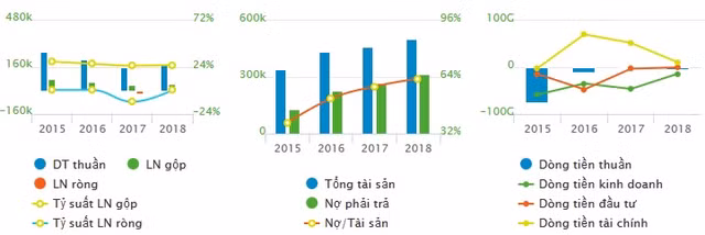 Co phieu HNM bi tam ngung giao dich, Hanoimilk cu mai sa lay