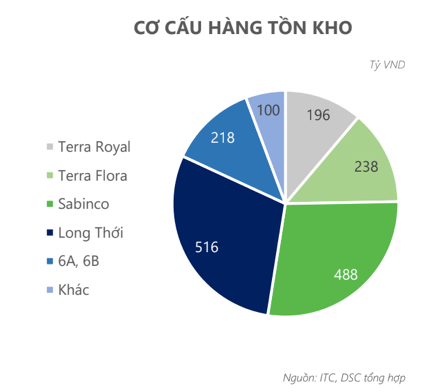Intresco: Du an ton kho khung nhung khong the ban hang vi phap ly-Hinh-4