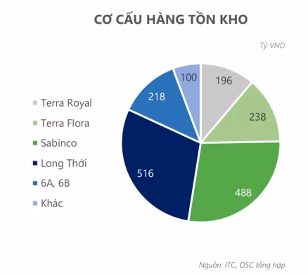Intresco: Du an ton kho khung nhung khong the ban hang vi phap ly-Hinh-4