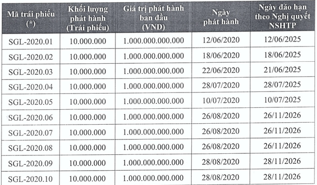 Dai gia nao mua 100% von Saigon Glory tu Bitexco?-Hinh-2