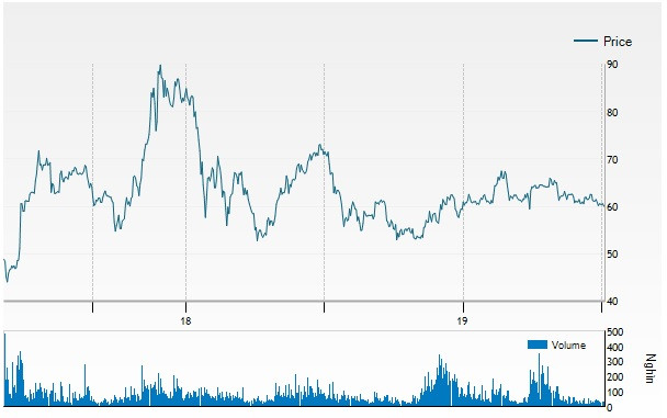 Cổ phiếu bị cắt margin, Petrolimex ‘bay hơi’ 2.300 tỷ, HAG ‘nhẹ nhàng’ hơn Co phieu bi cat margin, Petrolimex ‘bay hoi’ 2.300 ty, HAG ‘nhe nhang’ hon