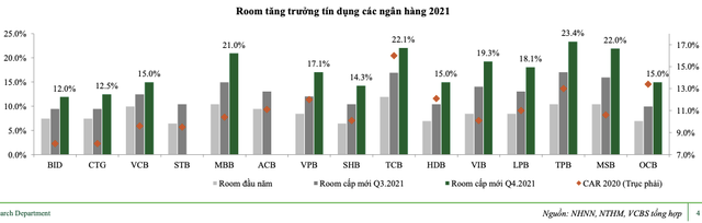 Nha bang nao se duoc cap tin dung cao hon trung binh nganh trong dai han?-Hinh-2