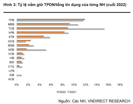 Ngân hàng nào hưởng lợi từ Thông tư 02-03 và dự thảo sửa đổi Thông tư 41? - Hình 2 Ngan hang nao huong loi tu Thong tu 02-03 va du thao sua doi Thong tu 41?-Hinh-2