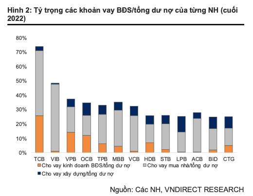 Ngân hàng nào hưởng lợi từ Thông tư 02-03 và dự thảo sửa đổi Thông tư 41? Ngan hang nao huong loi tu Thong tu 02-03 va du thao sua doi Thong tu 41?