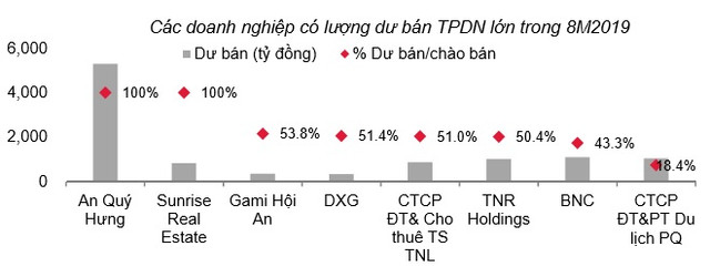 NHNN siết chặt nhưng tại sao 4 ngân hàng này vẫn tăng nắm giữ trái phiếu doanh nghiệp? NHNN siet chat nhung tai sao 4 ngan hang nay van tang nam giu trai phieu doanh nghiep?